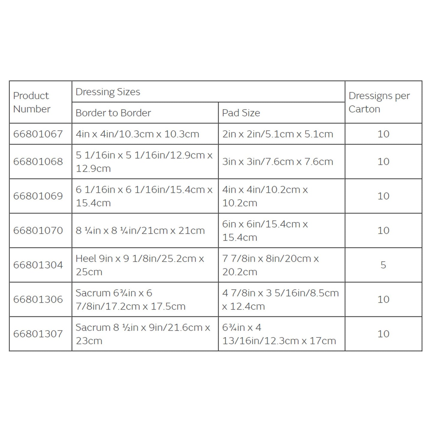 Allevyn Life Sacrum Foam Dressing, 17.2 x 17.5 Centimeters