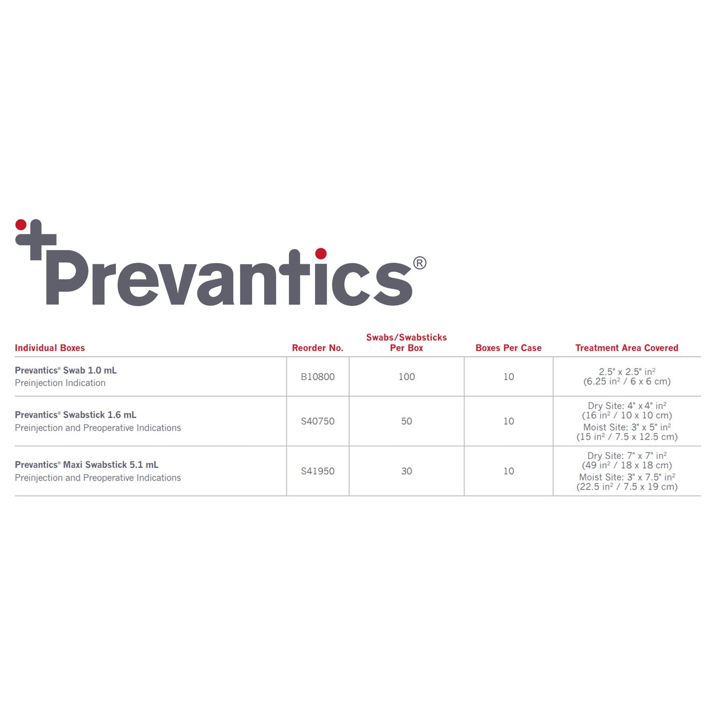 Prevantics® Swab