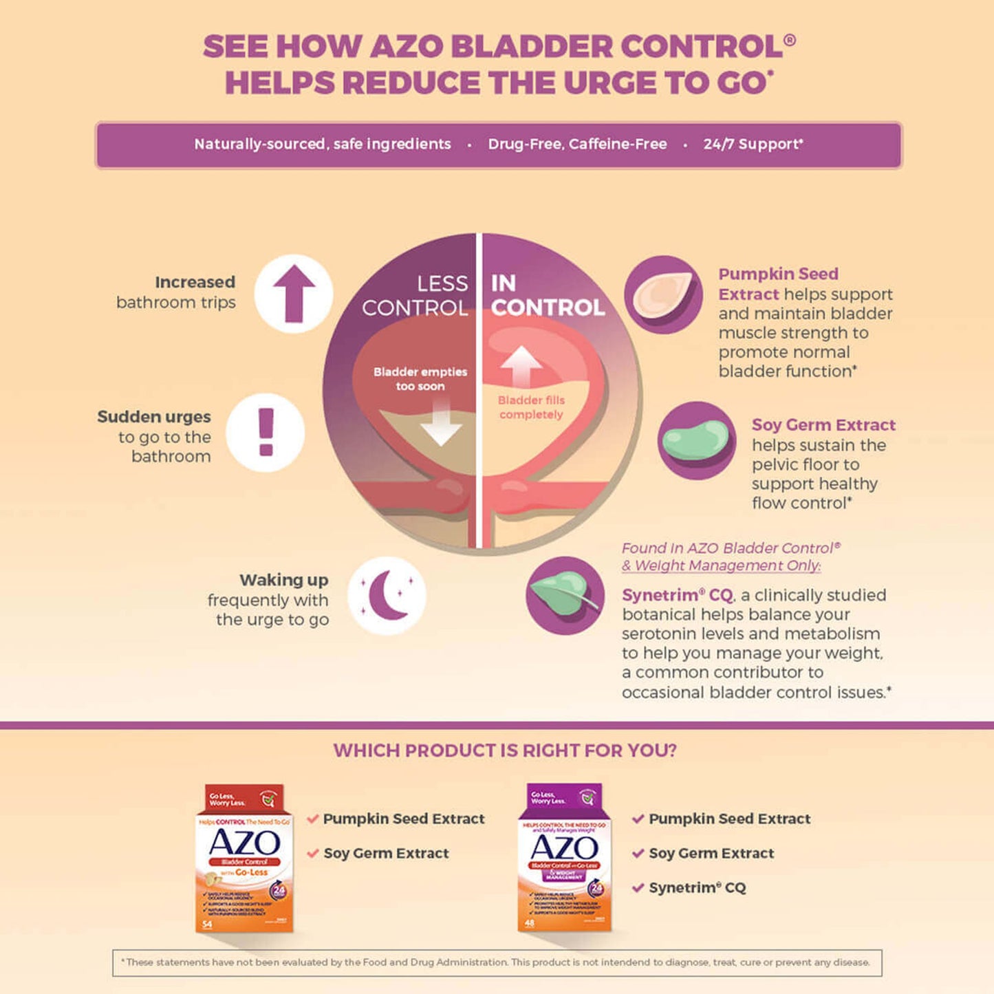 AZO® Bladder Control with Go-Less Capsules