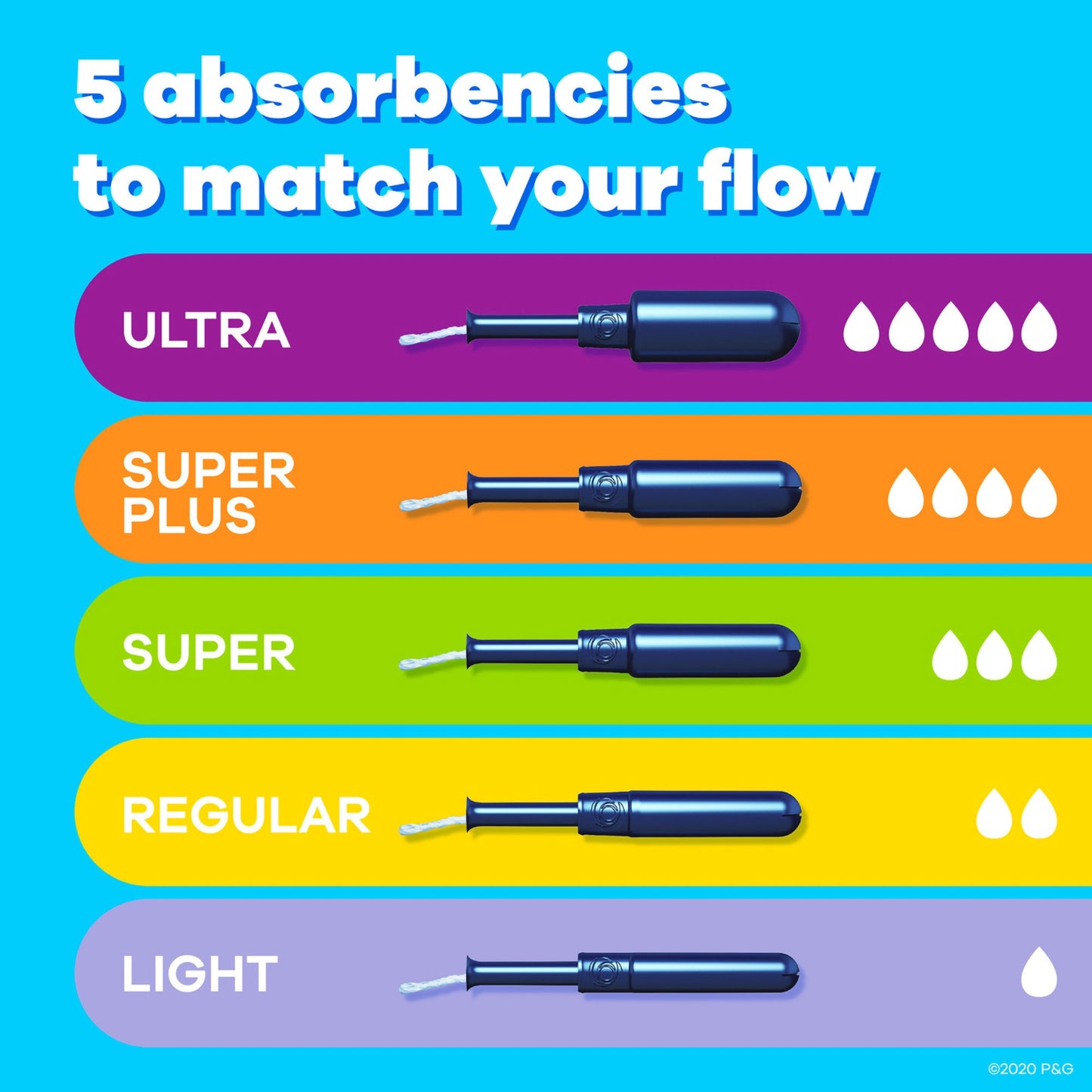 Tampax Pearl Tampons Super Absorbency Unscented