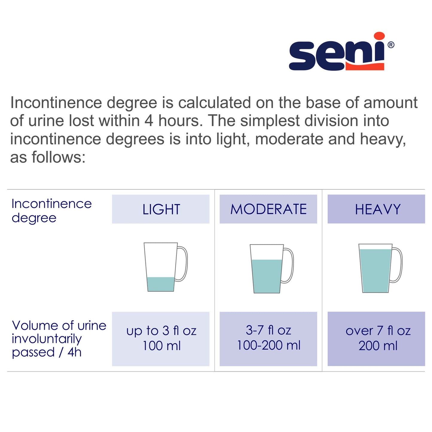 Seni® Classic Plus Moderate to Heavy Absorbency Incontinence Brief, Large