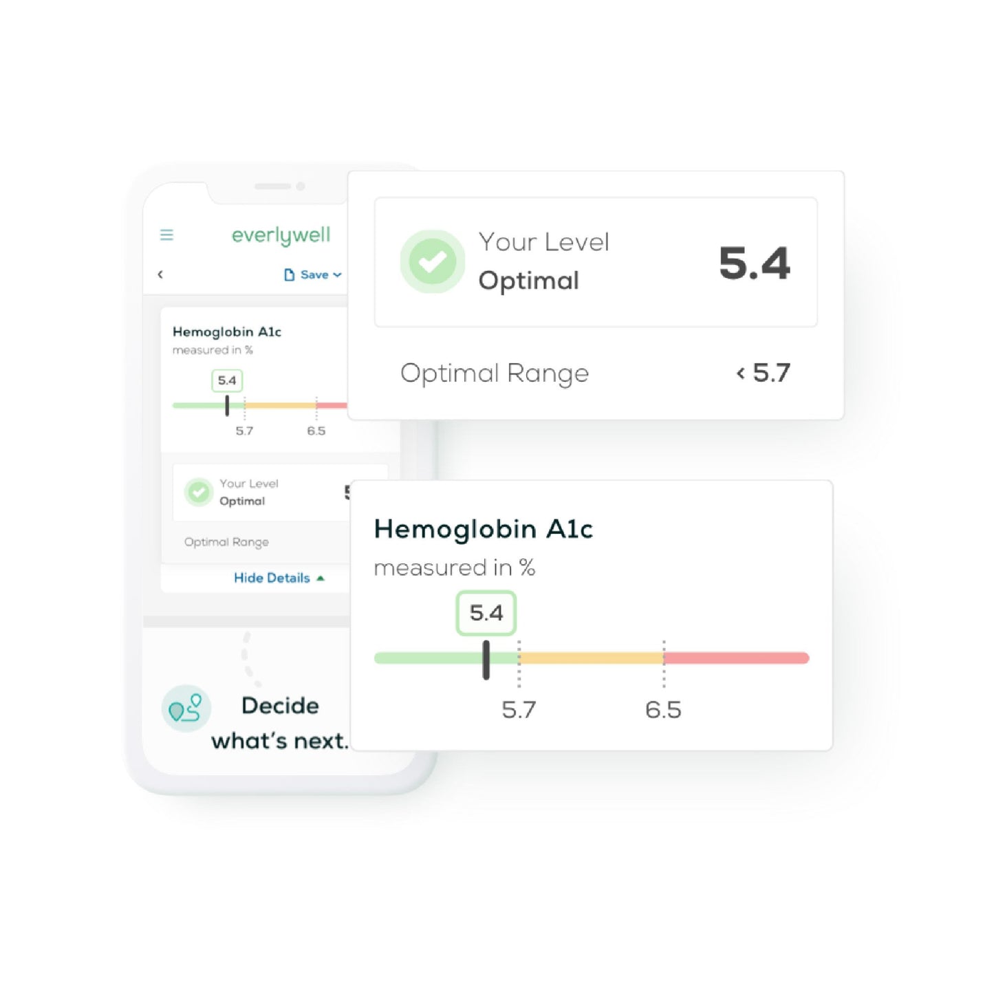Everlywell HbA1c Test
