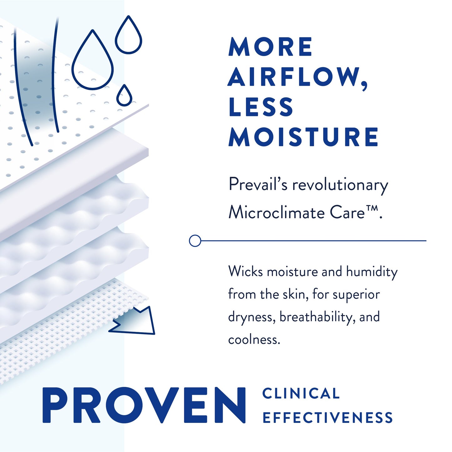 Prevail Air™ Stretchable Ultimate Plus Absorbency Briefs, Size 1