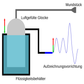 Spirometer