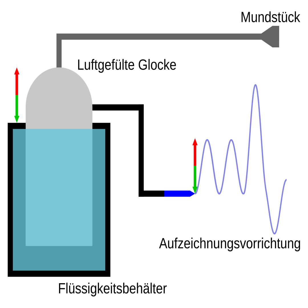 Spirometer