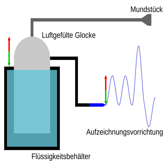 Spirometer