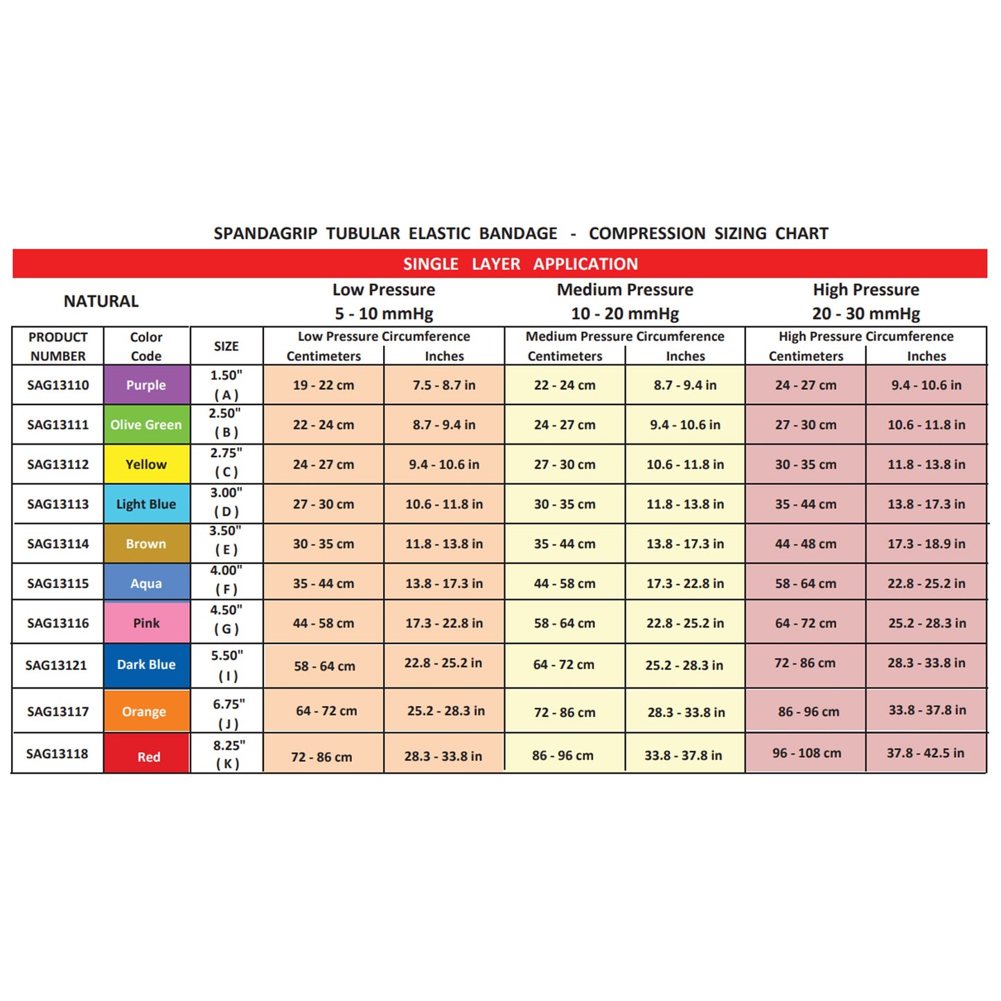 SpandaGrip™ Elastic Tubular Support Bandage, 4 Inch x 11 Yard